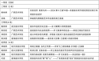 关于公布2025第十四届中国—东盟（南宁）音乐周音乐论文征集评选结果的通知